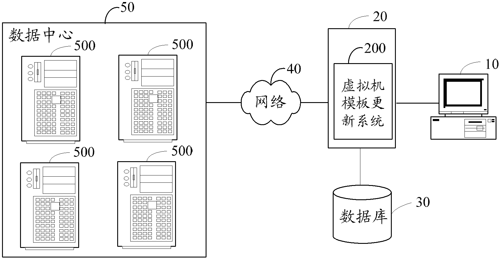 Virtual machine template updating system and method
