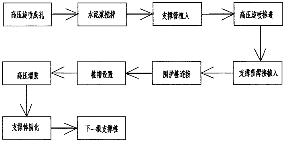 Construction technology of inclined supporting piles for soft soil base enclosure