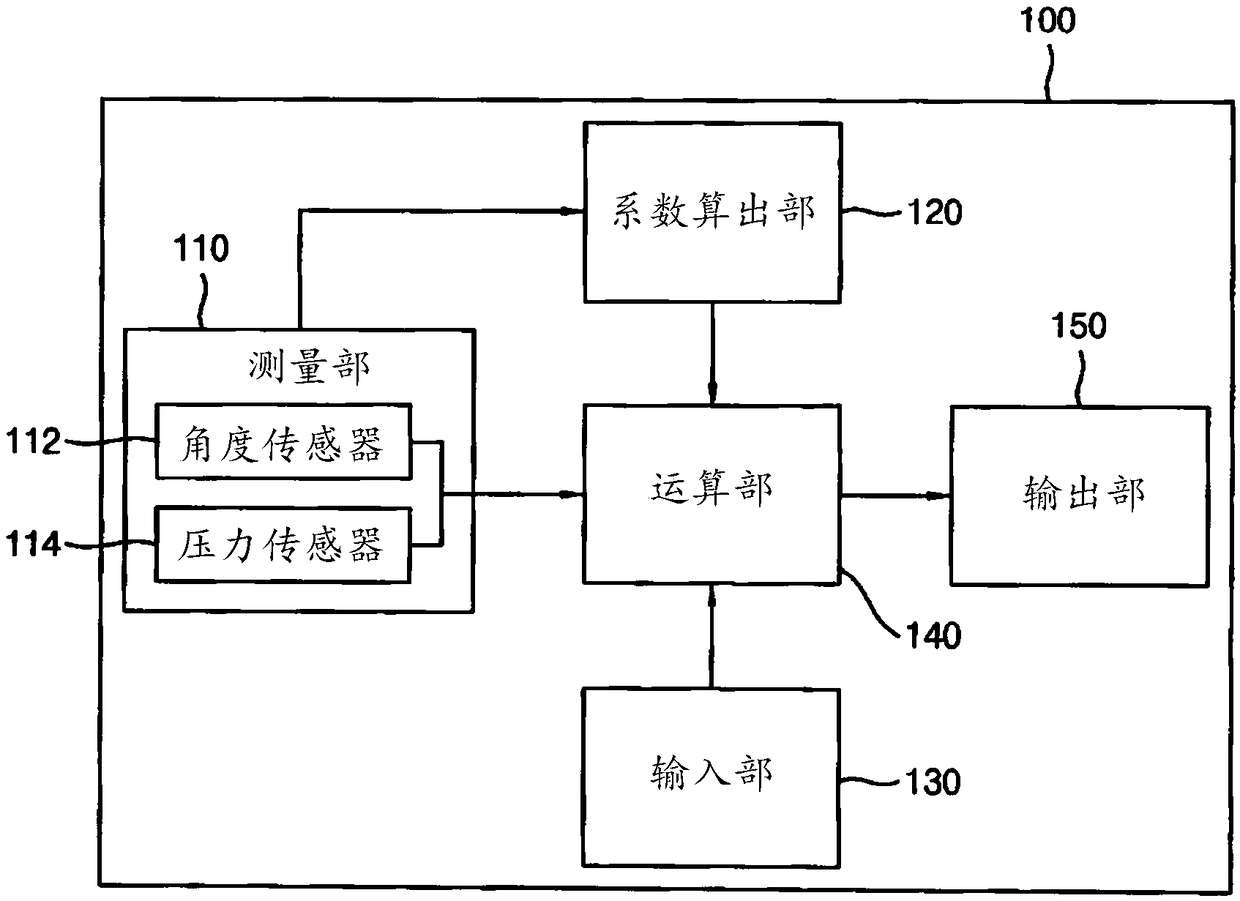 Loading weight measuring method and measuring system of wheel loader