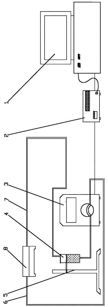 Experimental apparatus for testing shear stress of cell fluid