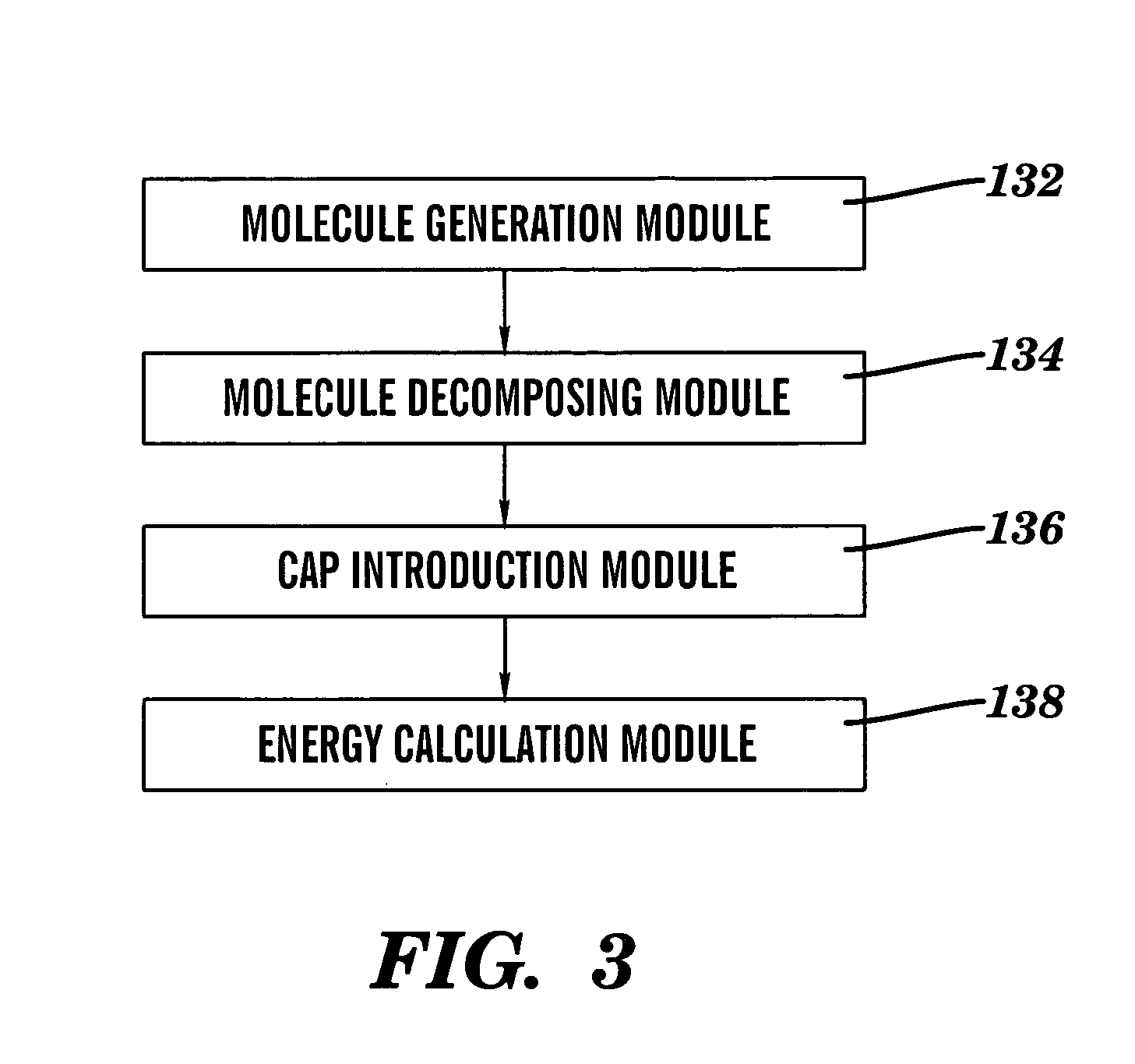 Method for introducing conjugated caps into molecule fragments and systems and methods for using the same to determine inter-molecular interaction energies