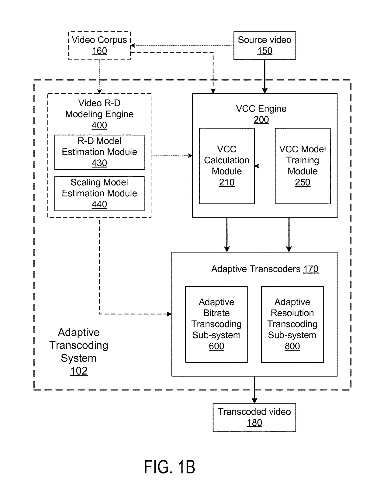 Adaptive resolution transcoding for optimal visual quality