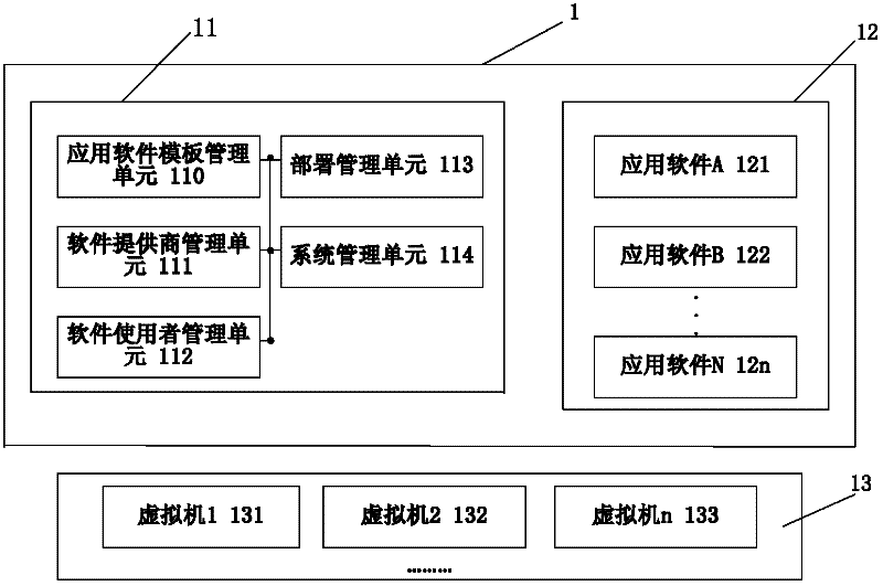 Construction platform, construction system and construction method of on-line application software