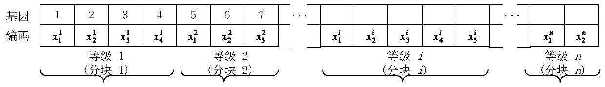 Optimization method of artificial bee colony algorithm based on multiple improvement strategies