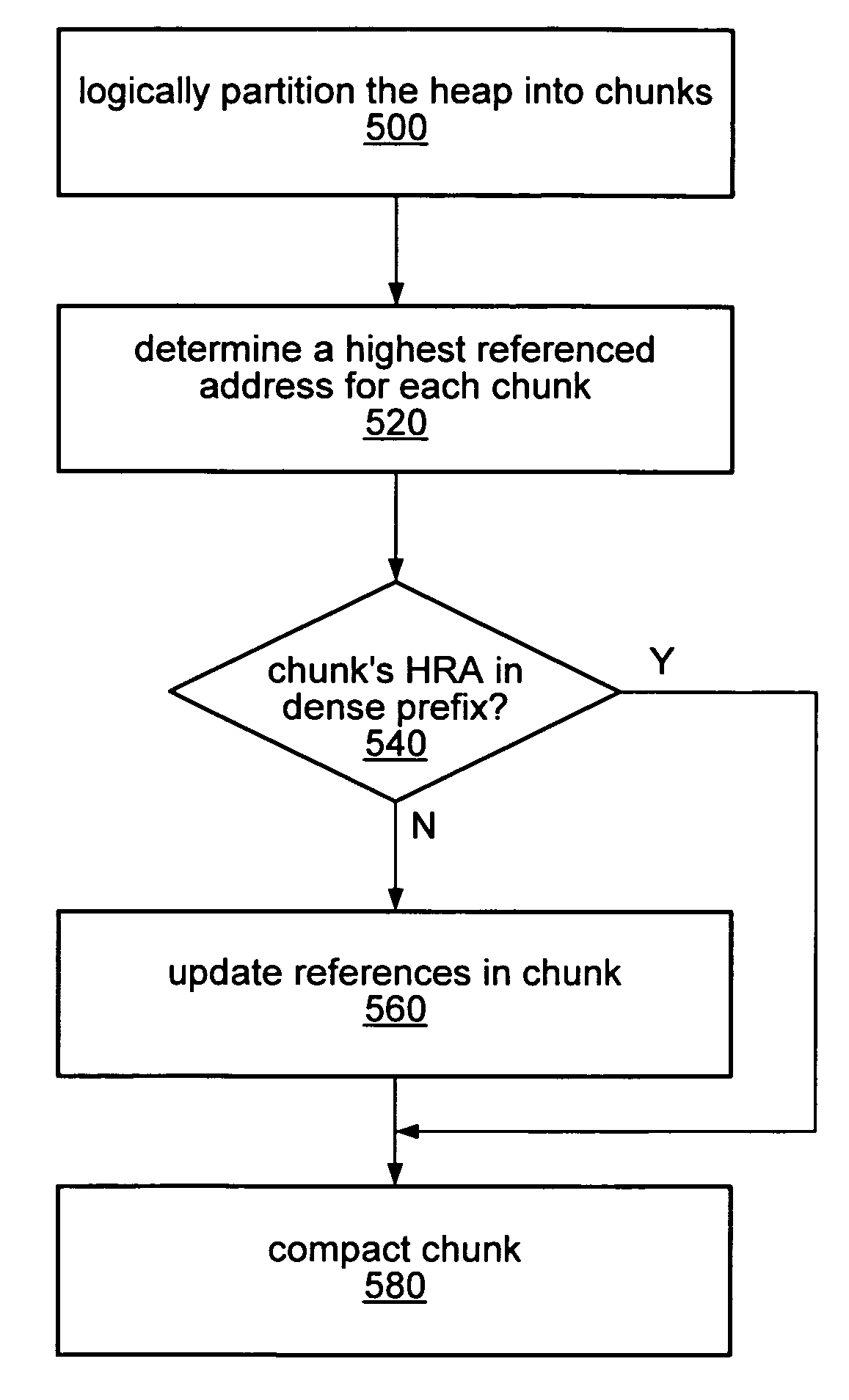 Reference-updating using per-chunk referenced-address ranges in a compacting garbage collector