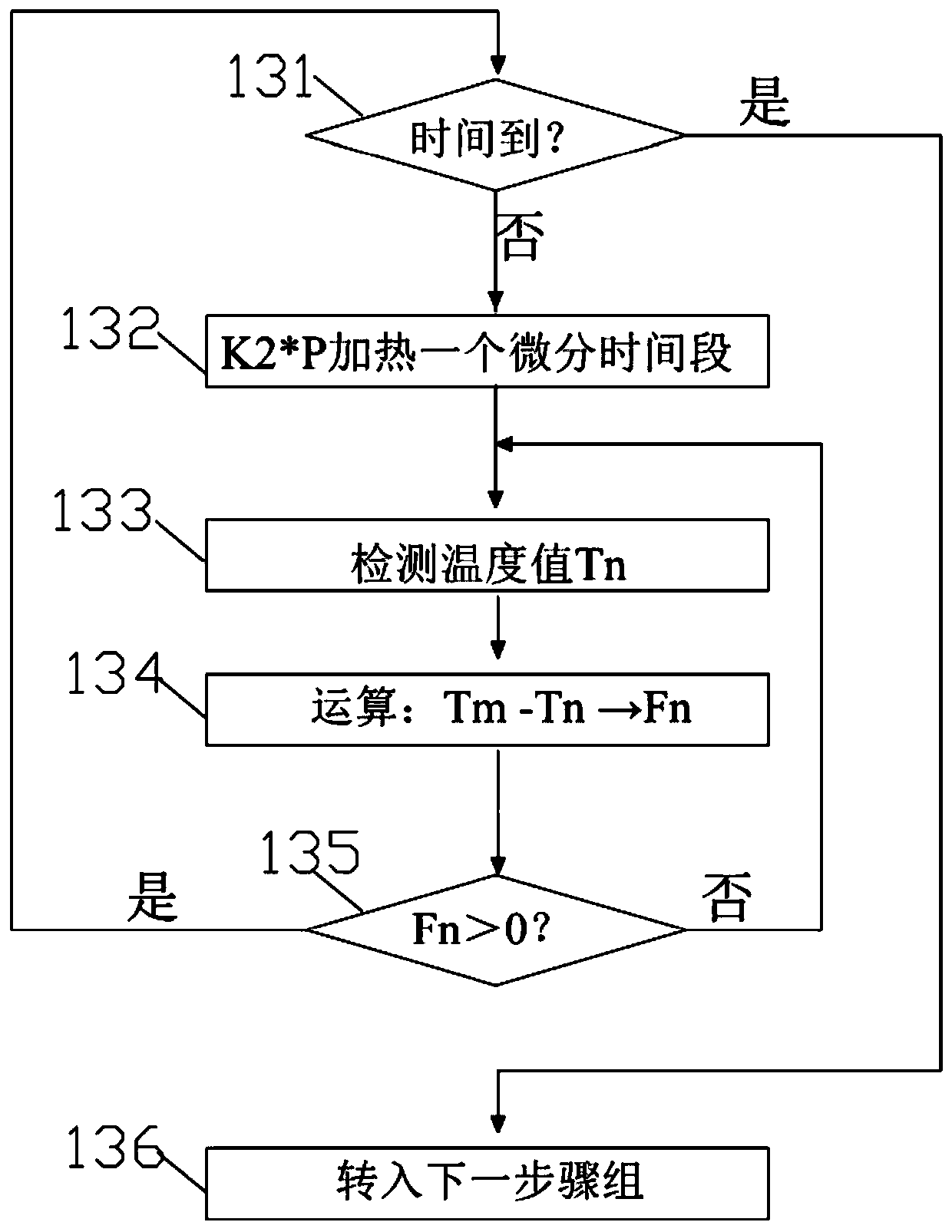 Intelligent temperature control food processor