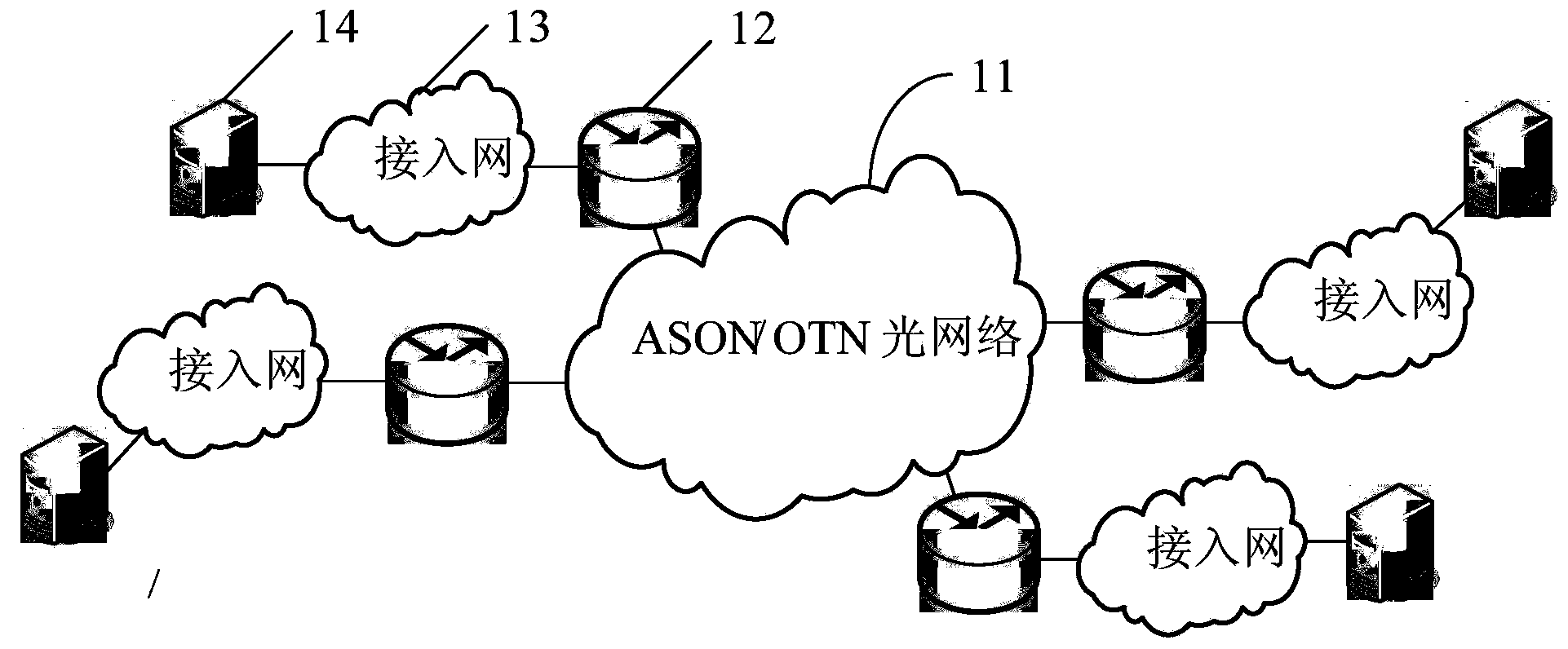IP router processing method and device based on ASON optical network