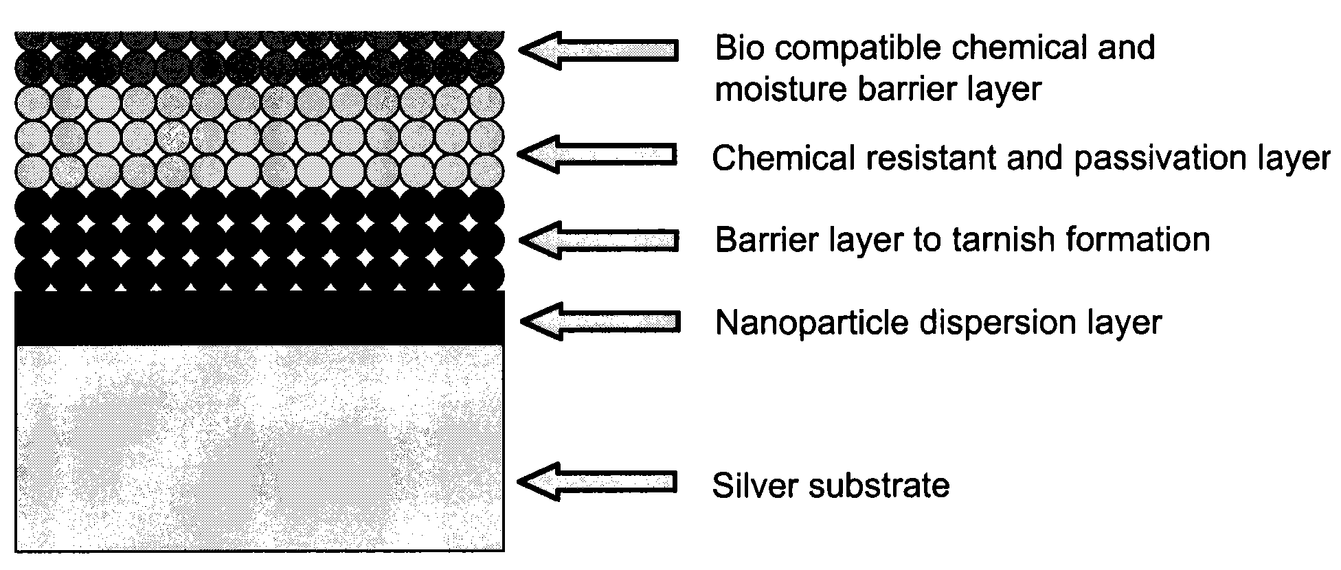 Method for imparting tarnish protection or tarnish protection with color appearance to silver, silver alloys, silver films, silver products and other non precious metals