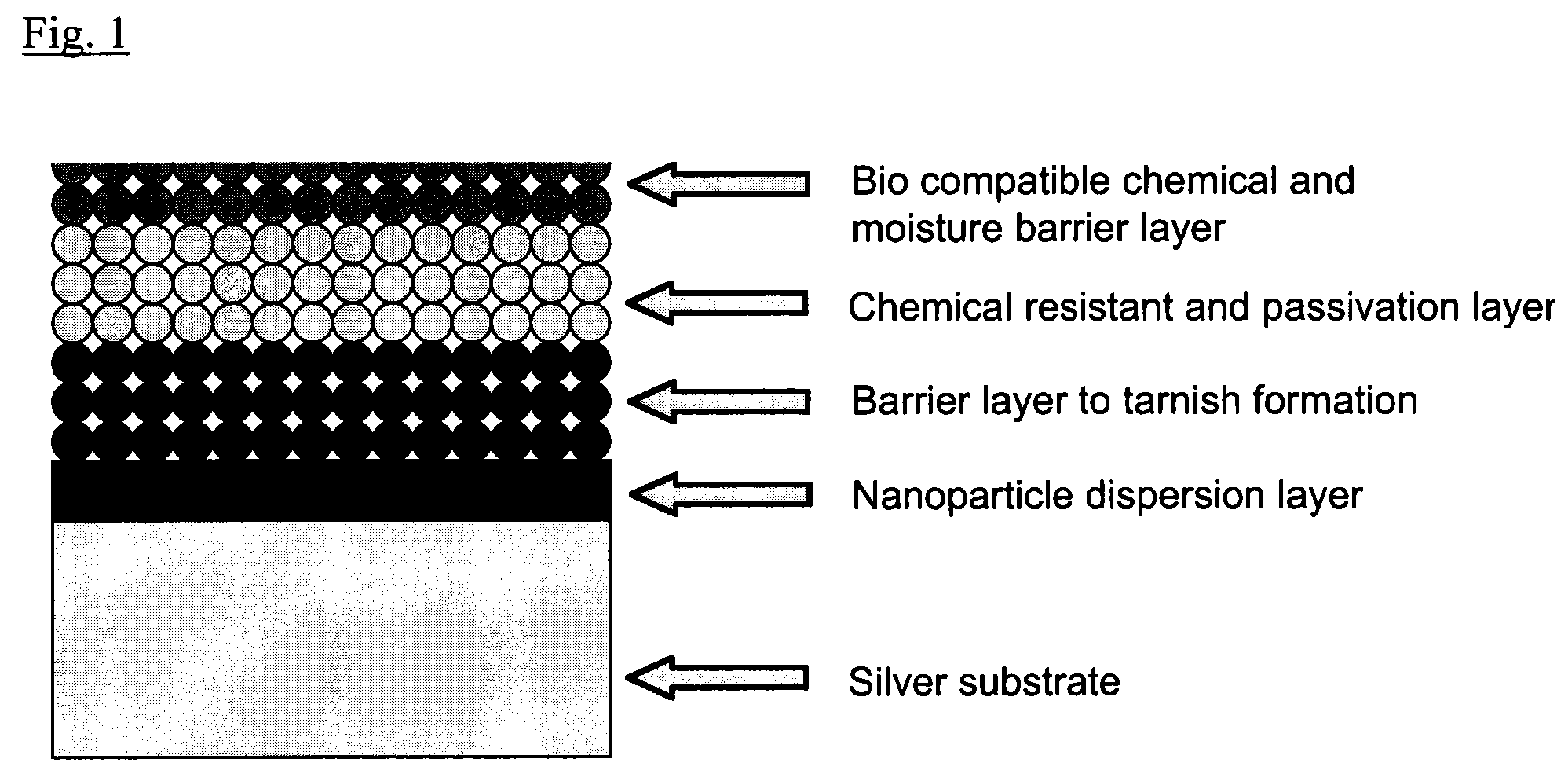 Method for imparting tarnish protection or tarnish protection with color appearance to silver, silver alloys, silver films, silver products and other non precious metals