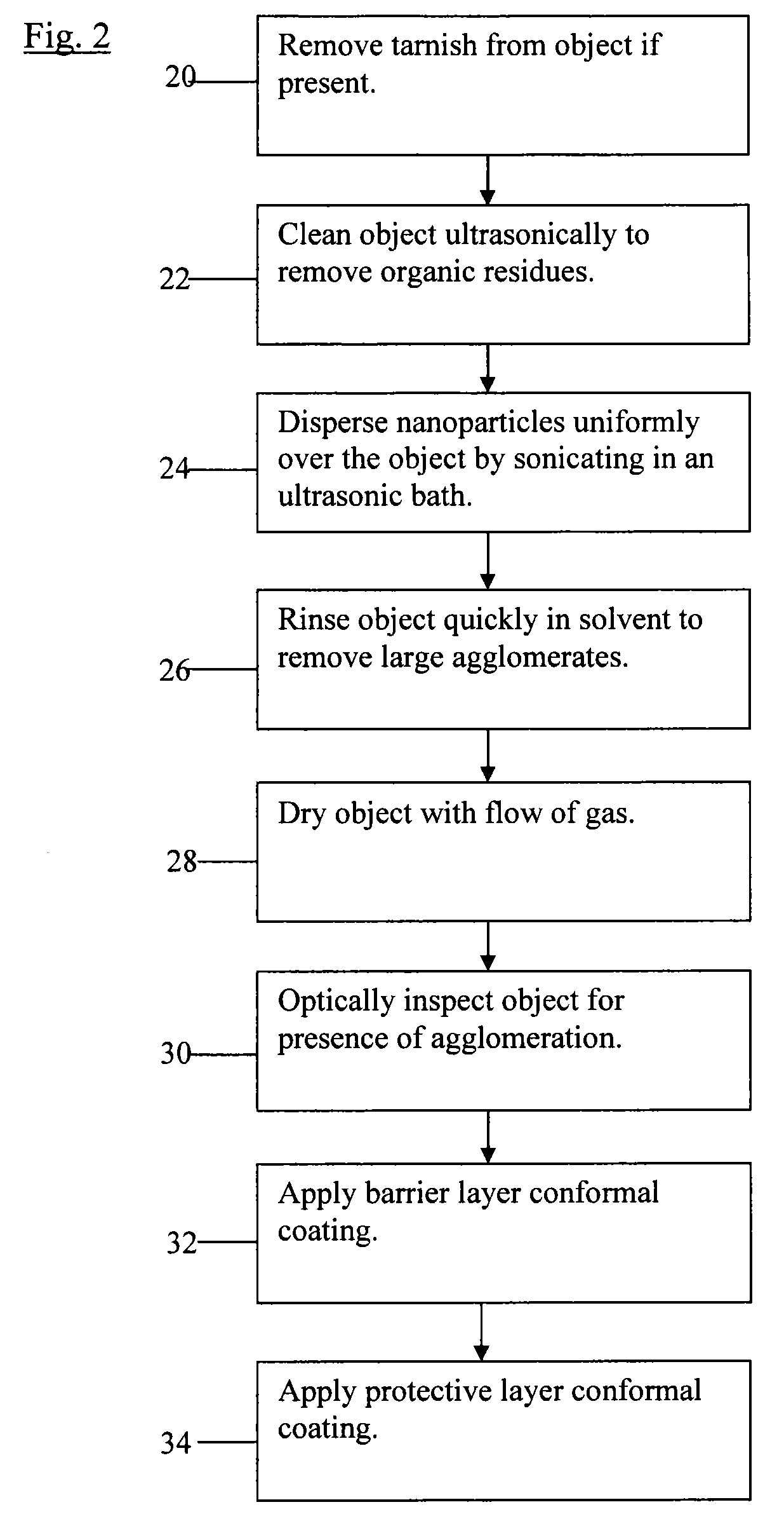 Method for imparting tarnish protection or tarnish protection with color appearance to silver, silver alloys, silver films, silver products and other non precious metals