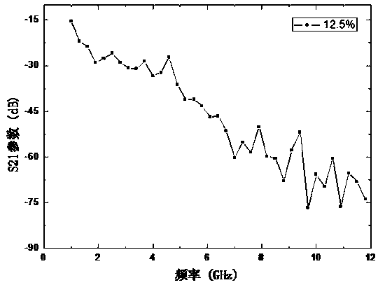 New method for constructing wheat moisture microwave transmission model based on COMSOL