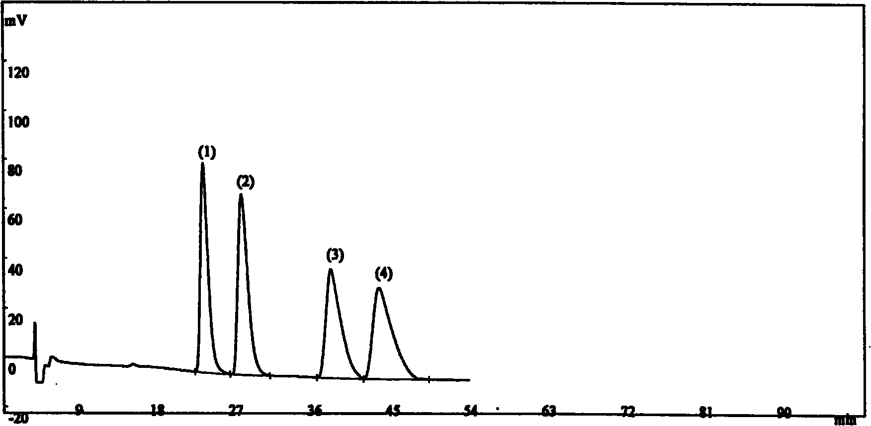 Method for detecting landiolol hydrochloride optical isomers by high efficiency liquid chromatography