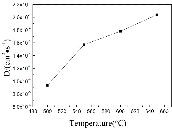 Constant-pressure sealed type device for measuring oxygen exchange coefficient and oxygen diffusion coefficient