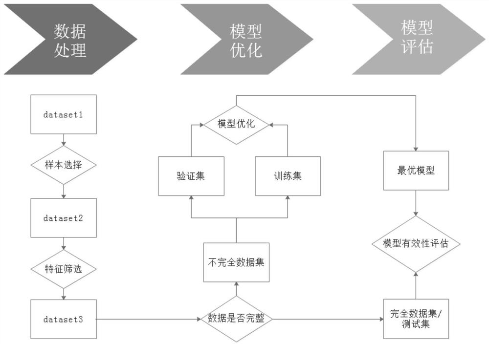 A method and system for constructing a Kawasaki disease risk assessment model based on boosting algorithm