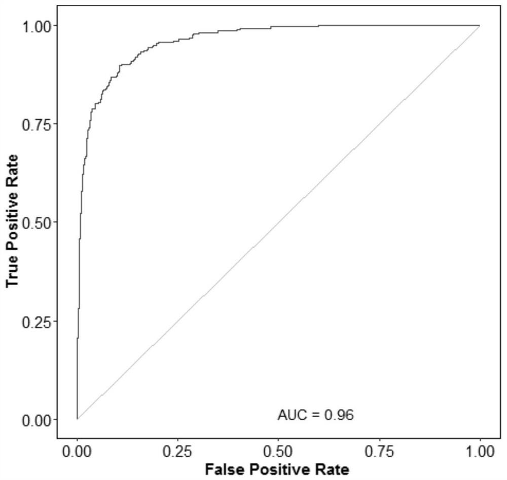 A method and system for constructing a Kawasaki disease risk assessment model based on boosting algorithm