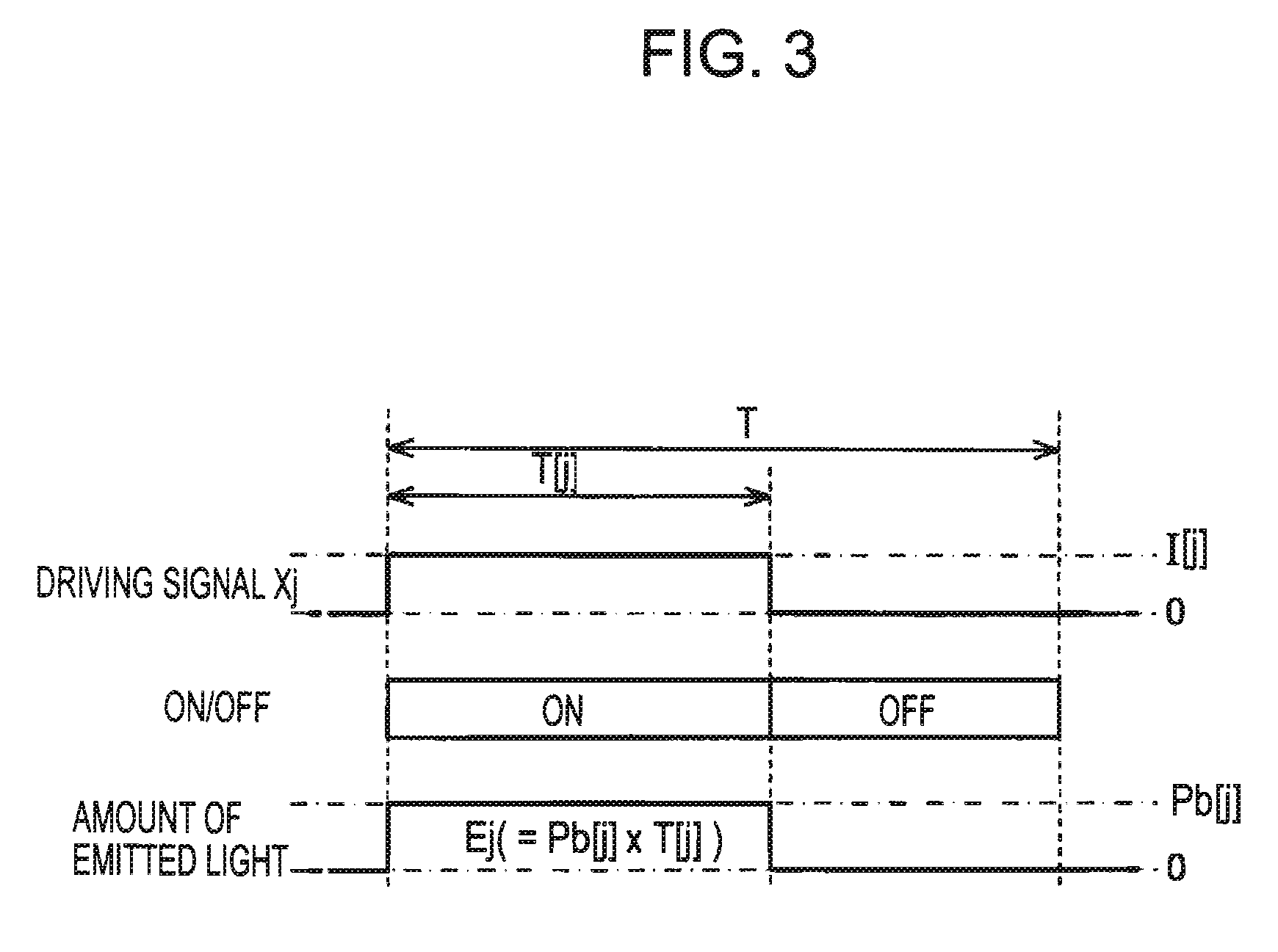 Light-emitting device, driving circuit, driving method, and electronic apparatus