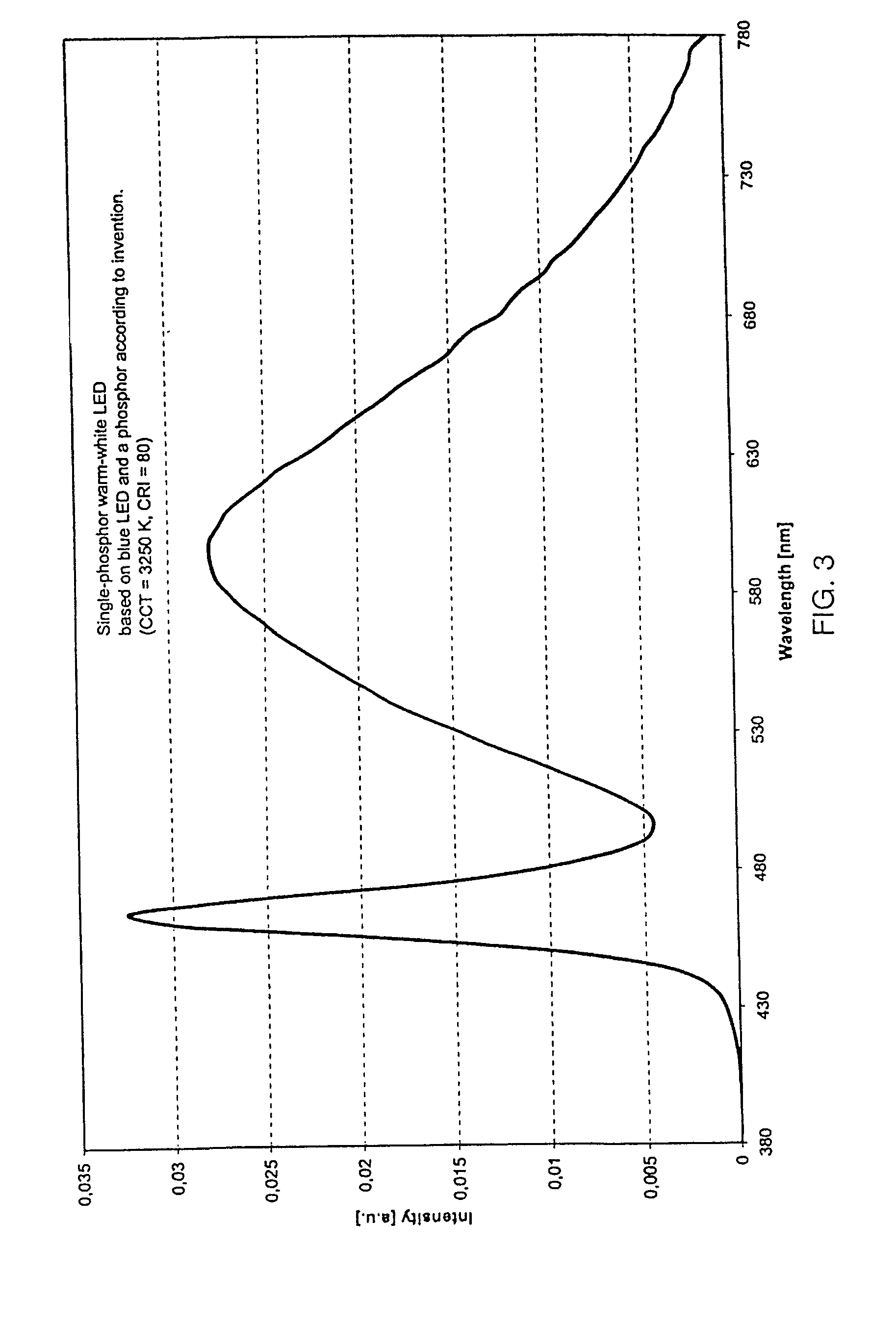 Phosphor and light source comprising such a phosphor