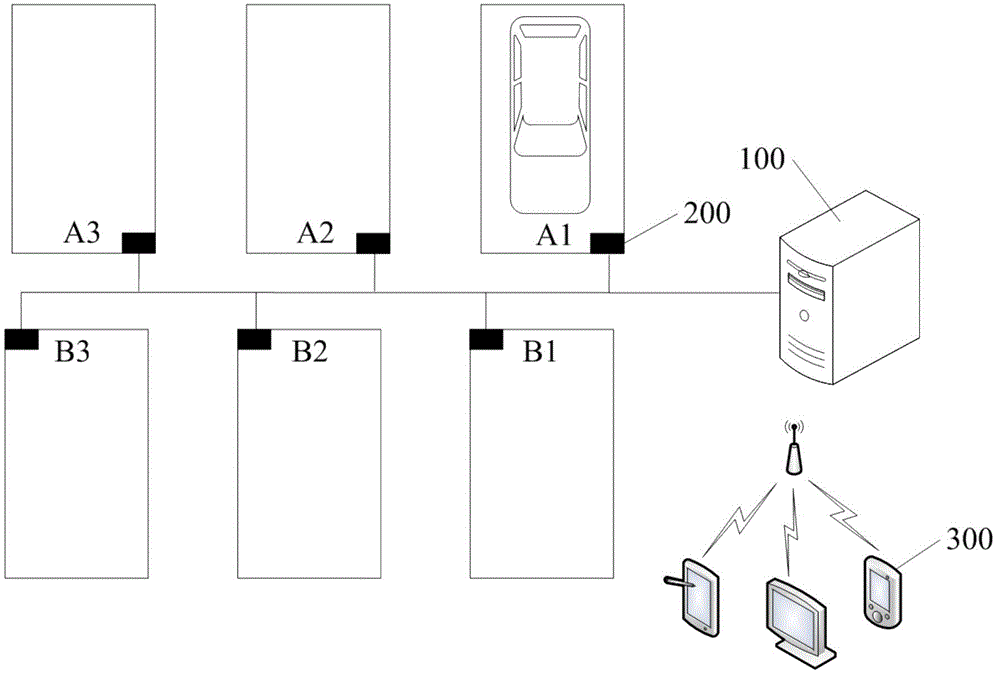 Vehicle-searching guide method and system based on network interconnection