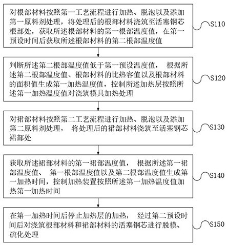 Double hardness piston for mud pump and preparation method thereof