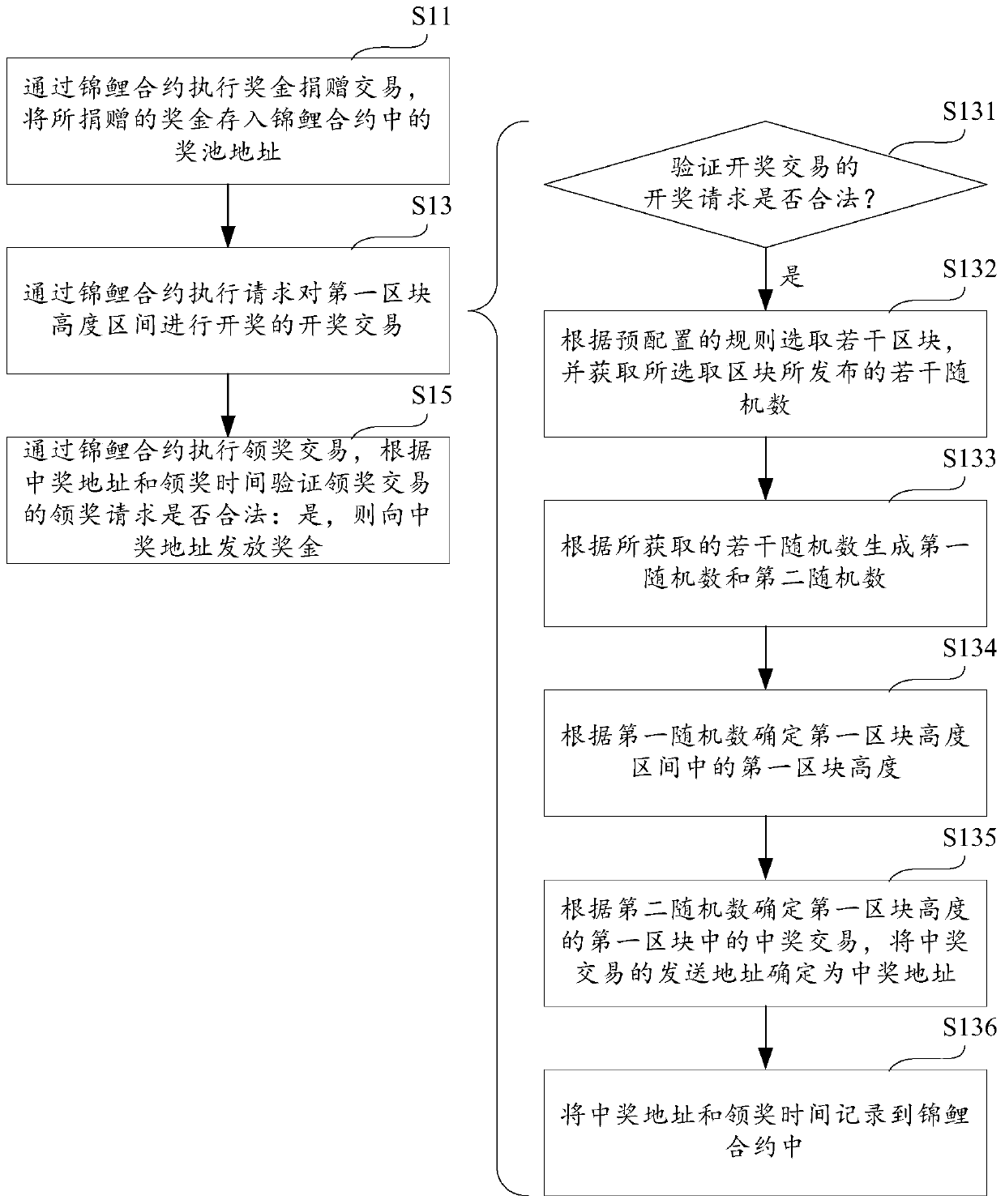 Koi lucky draw excitation method and device and storage medium