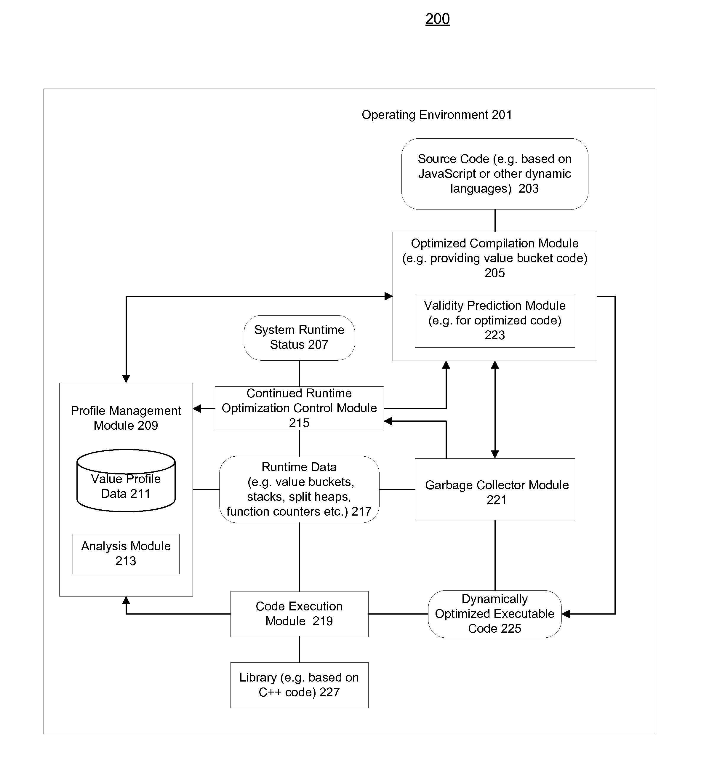 Failure Profiling for Continued Code Optimization