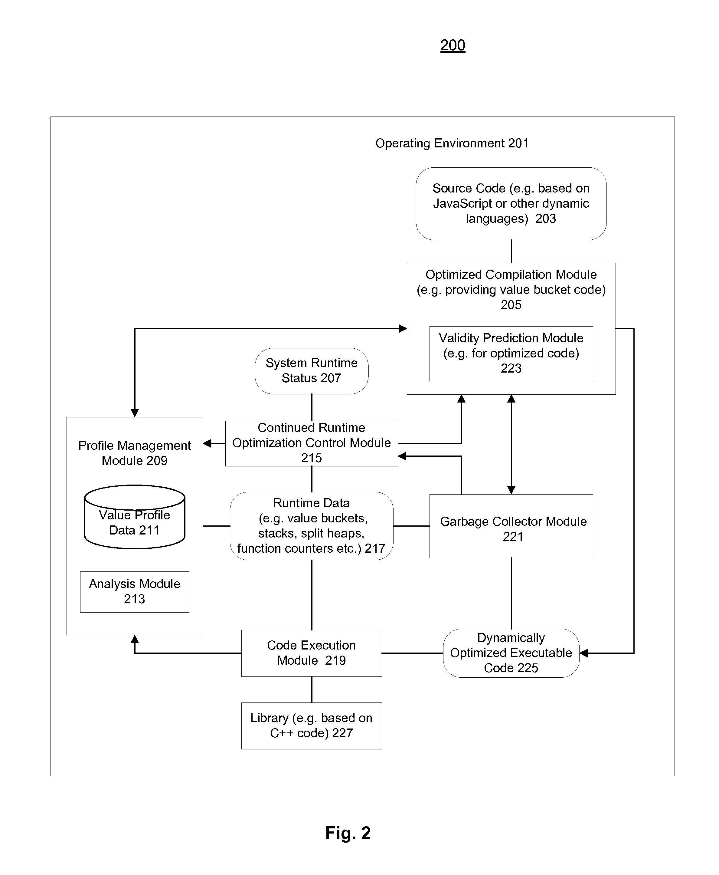 Failure Profiling for Continued Code Optimization