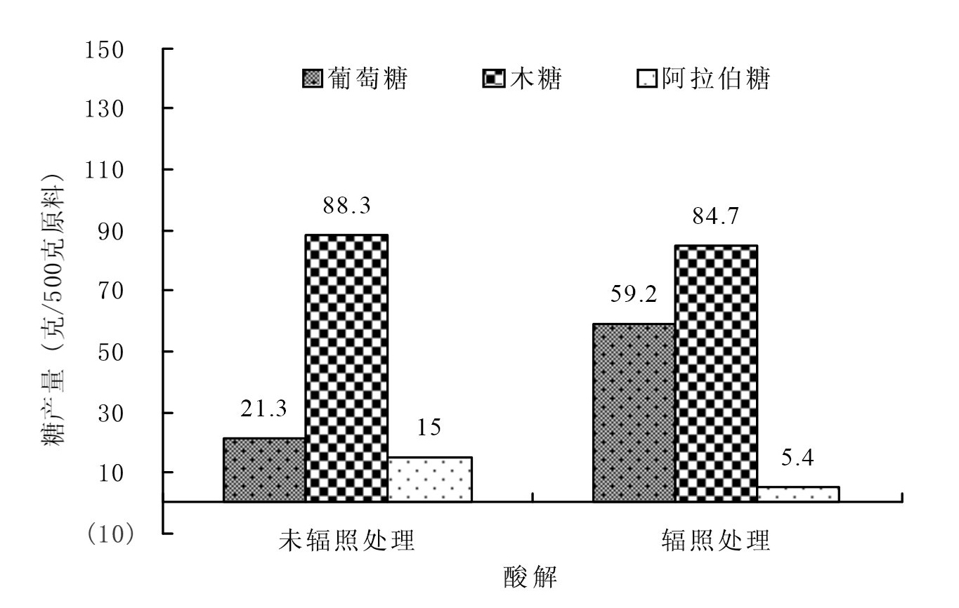 Method for refining sugar by rapidly degrading reed fibers