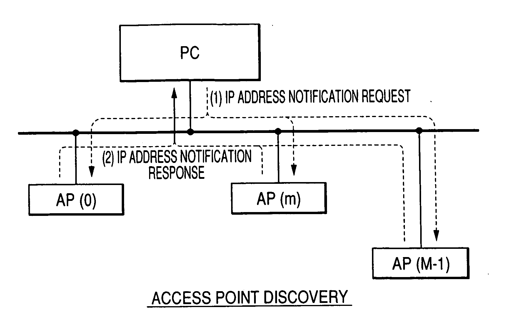 Channel decision system for access point