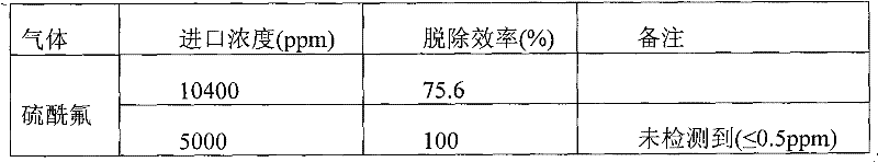 Innocent treatment method for sulfuryl fluoride gas