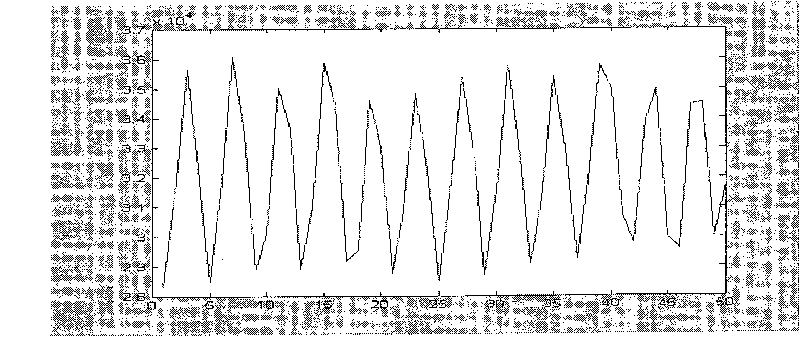 Method for detecting fabric texture