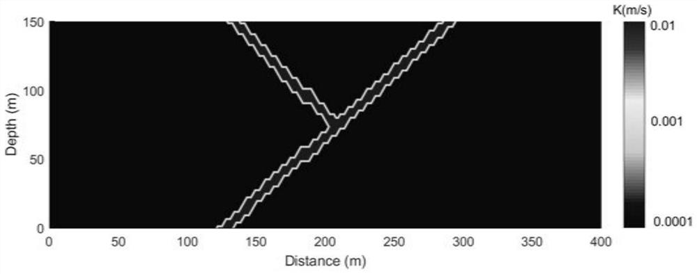 A Permeability Estimation Method Based on Spontaneous Potential Inversion