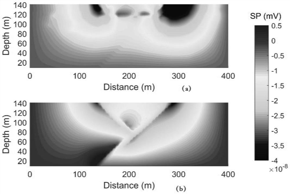 A Permeability Estimation Method Based on Spontaneous Potential Inversion