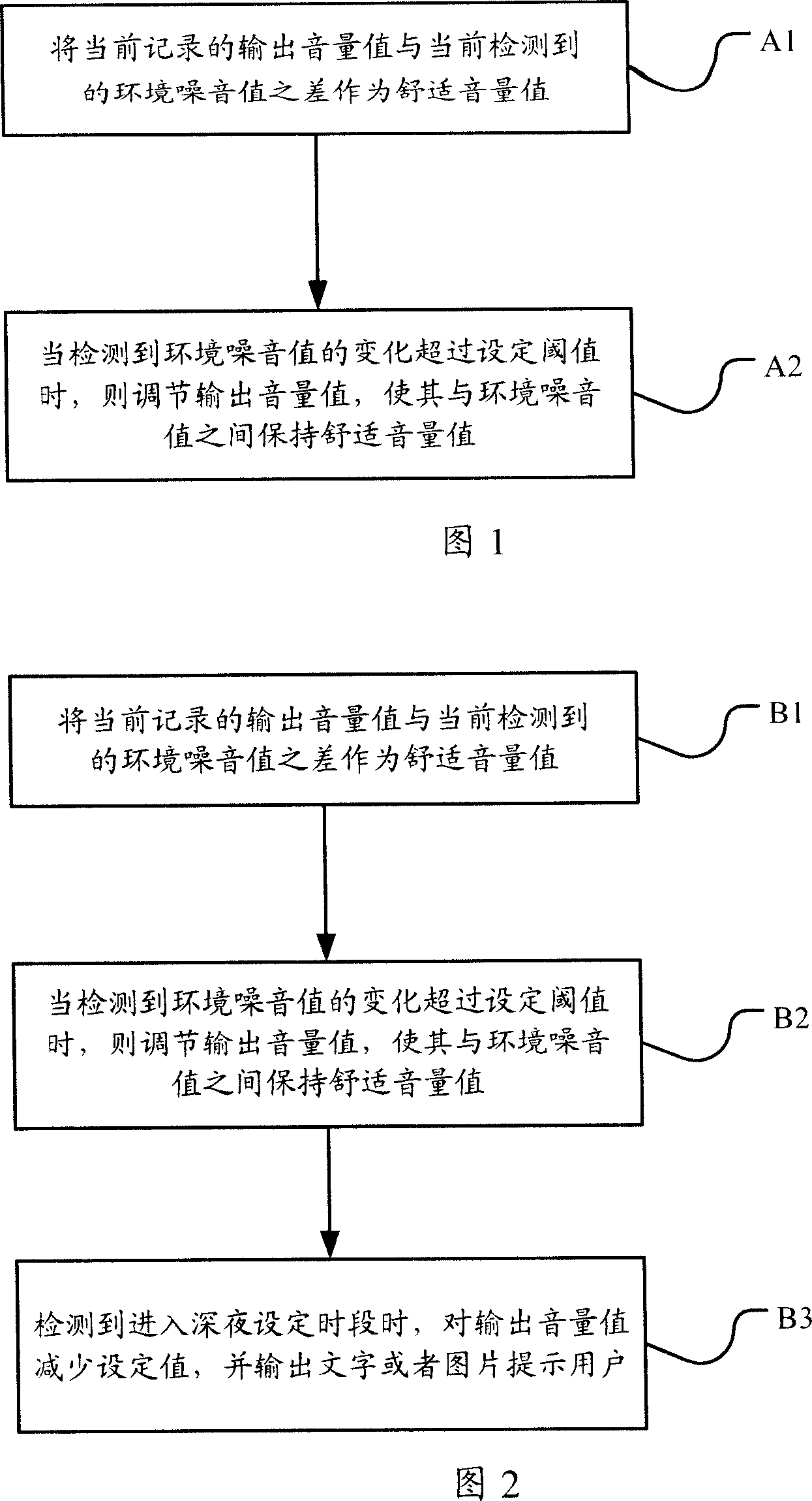 Method and device for automatically regulating device voice volume