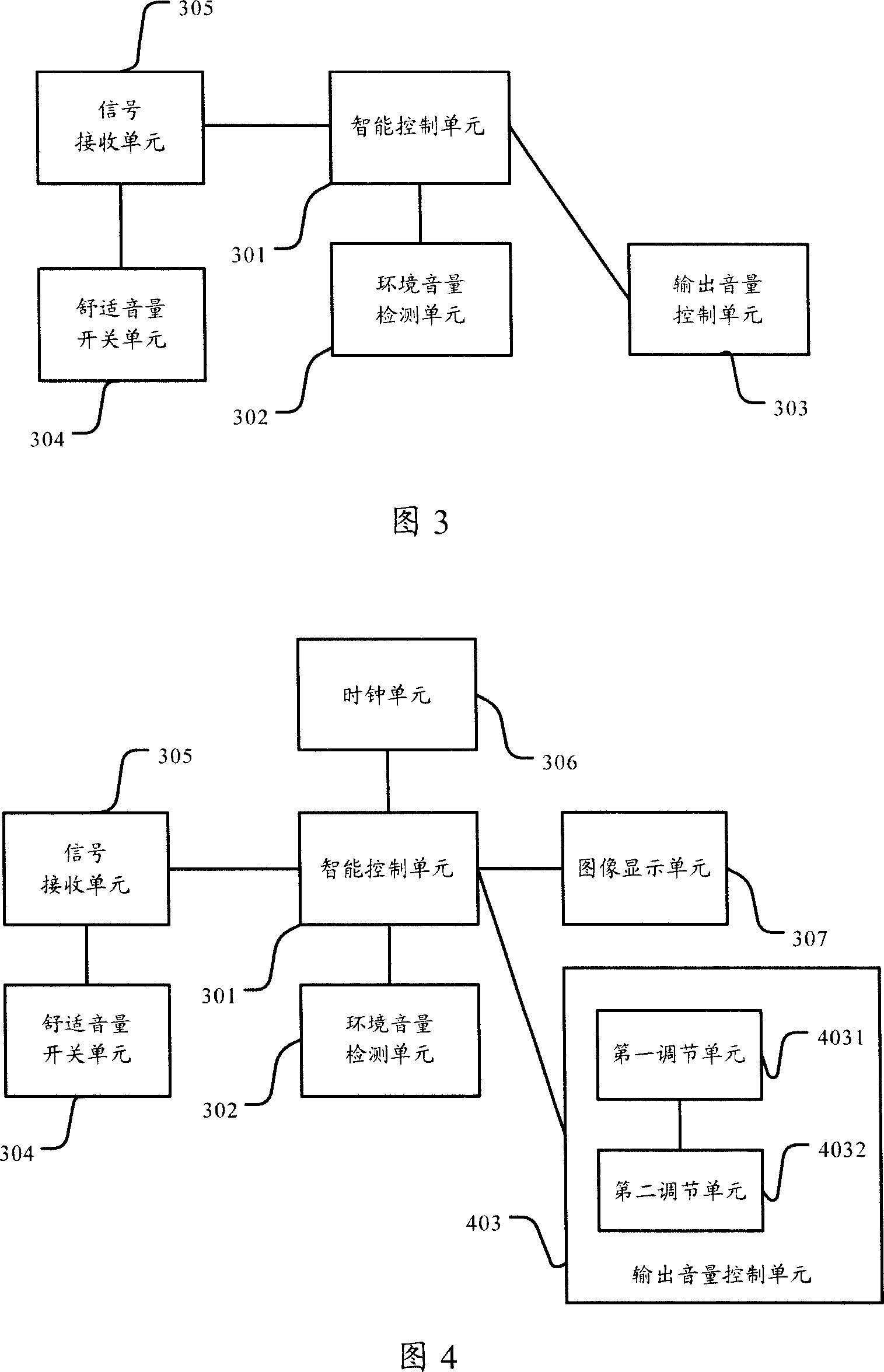 Method and device for automatically regulating device voice volume
