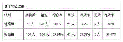 Traditional Chinese medicine composition for treating coronary heart disease