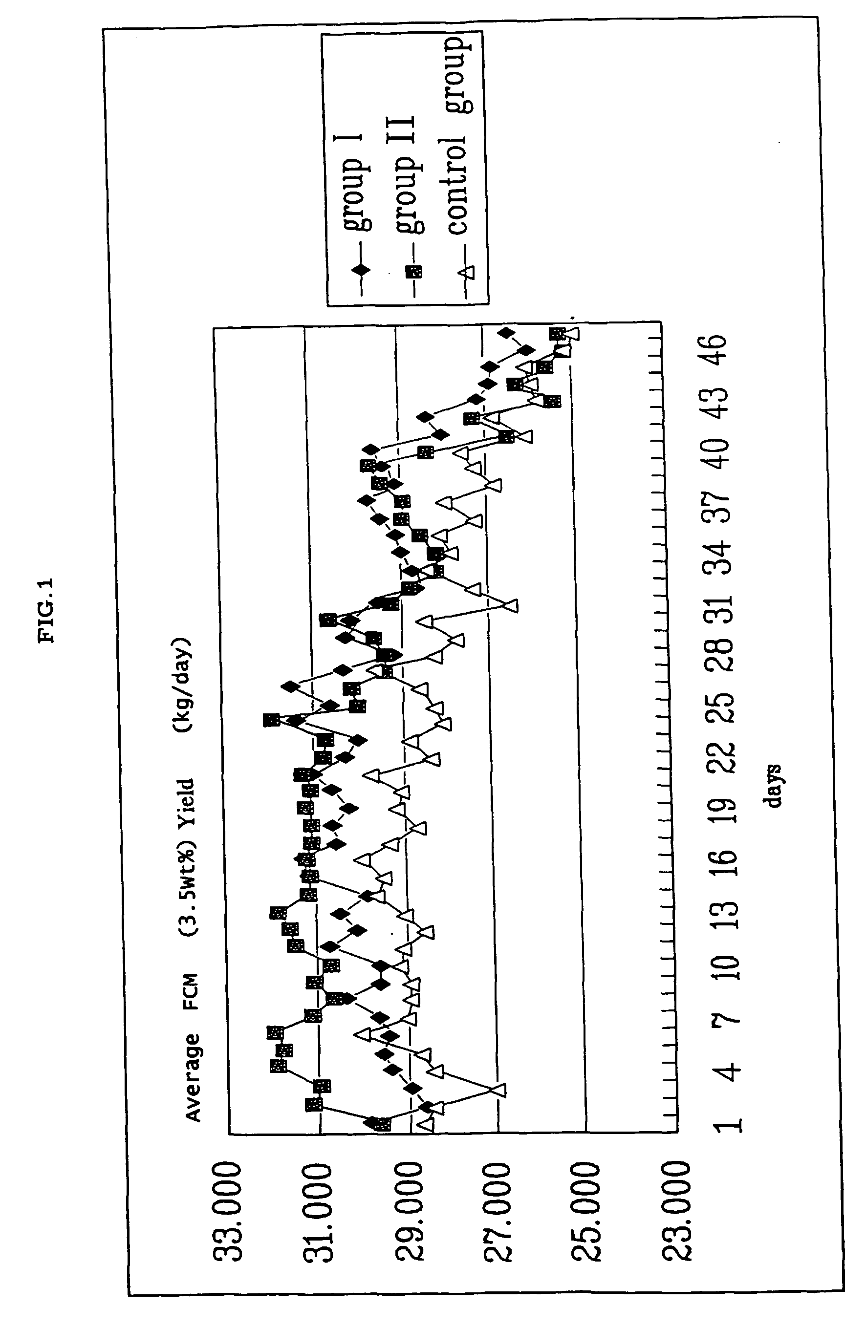 Composition comprising cysteamine for improving lactation in dairy animals