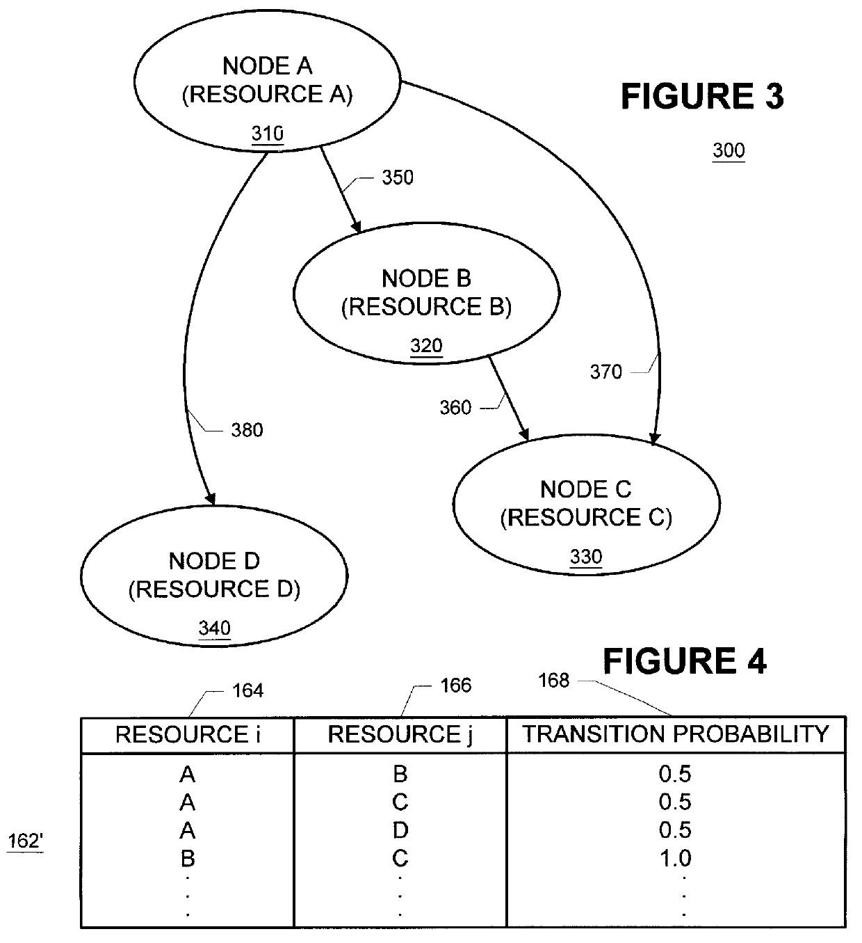 Methods and apparatus for using resource transition probability models for pre-fetching resources