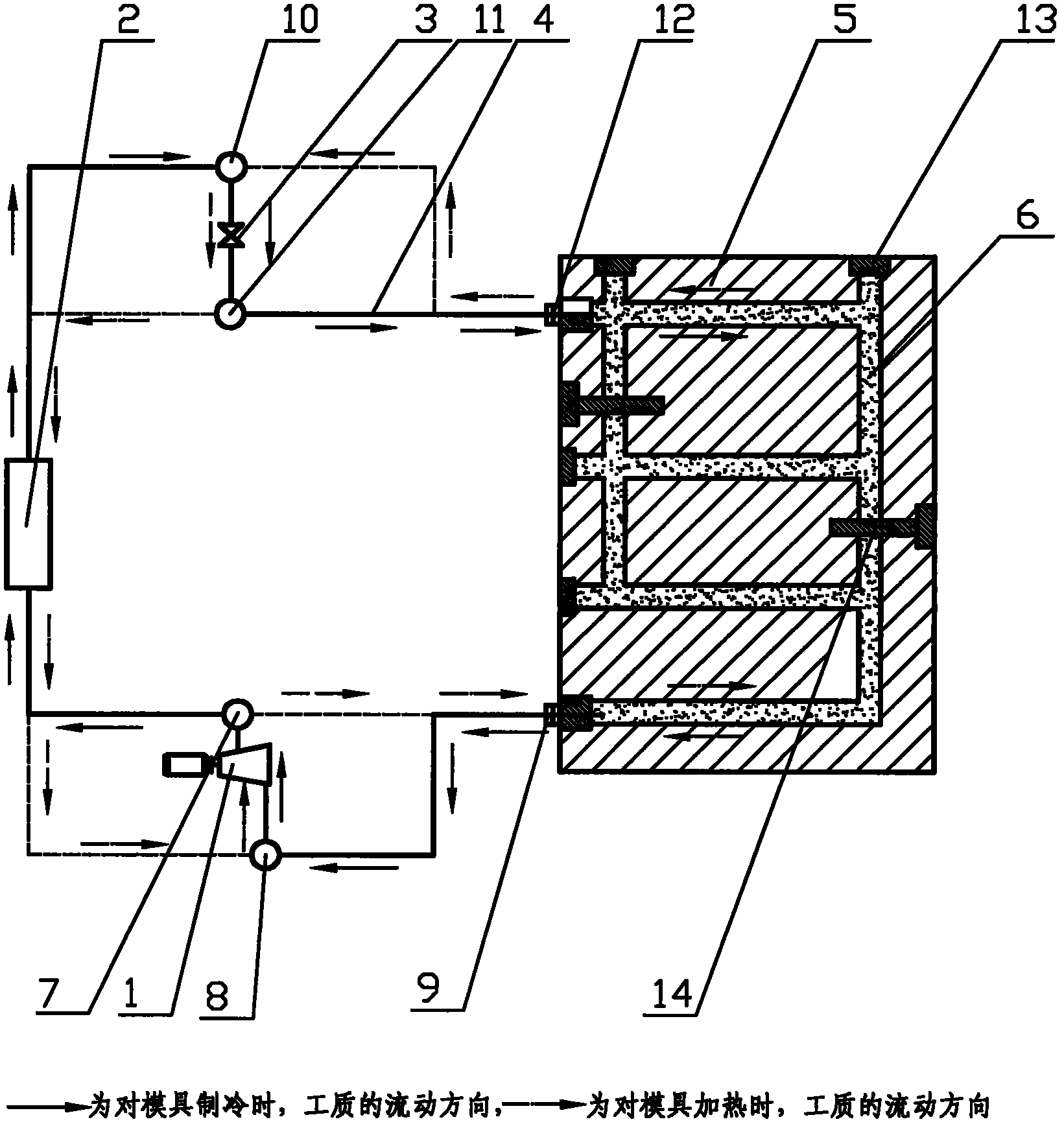 Cooling and heating devices for injection molds