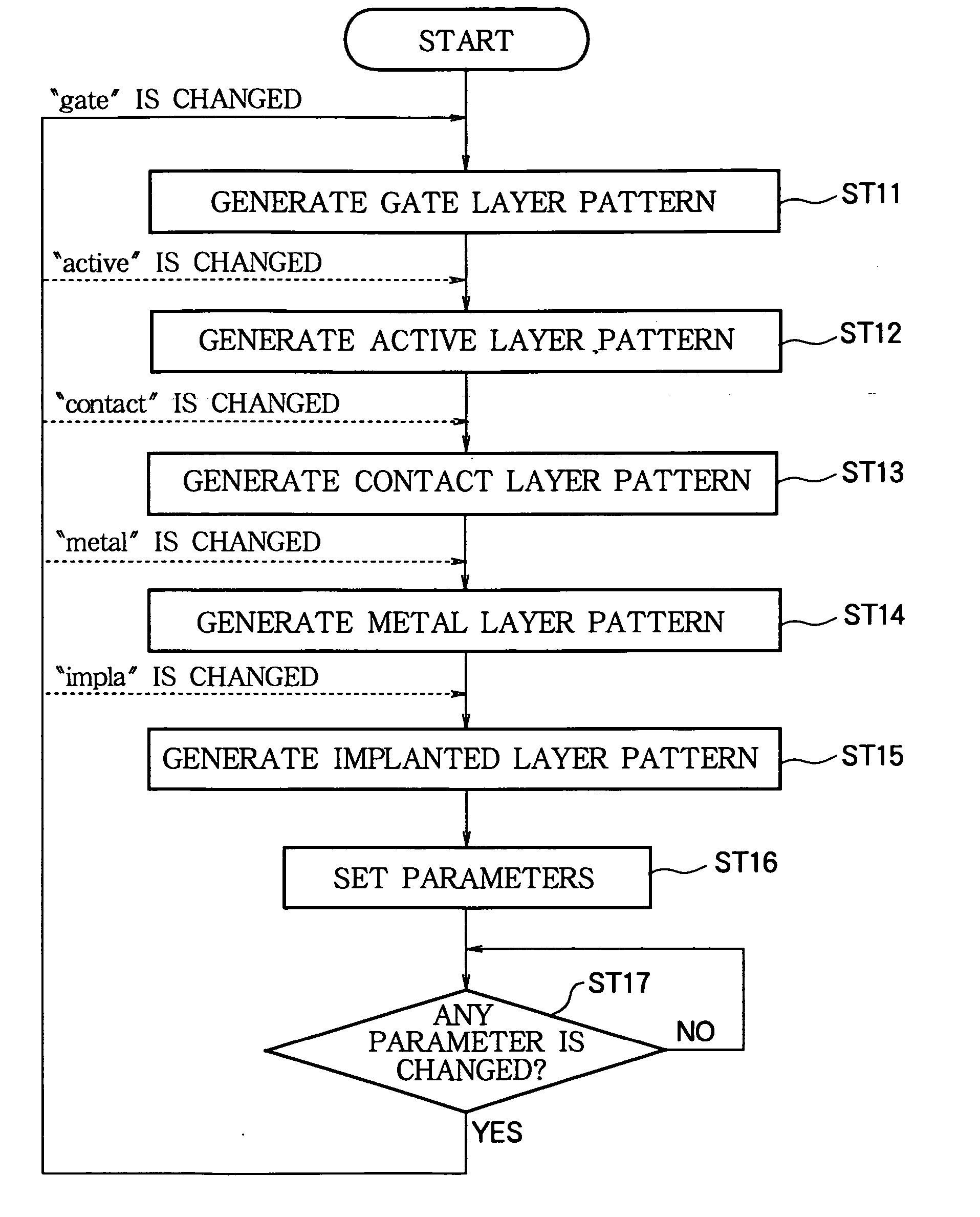 Method and apparatus for generating layout pattern