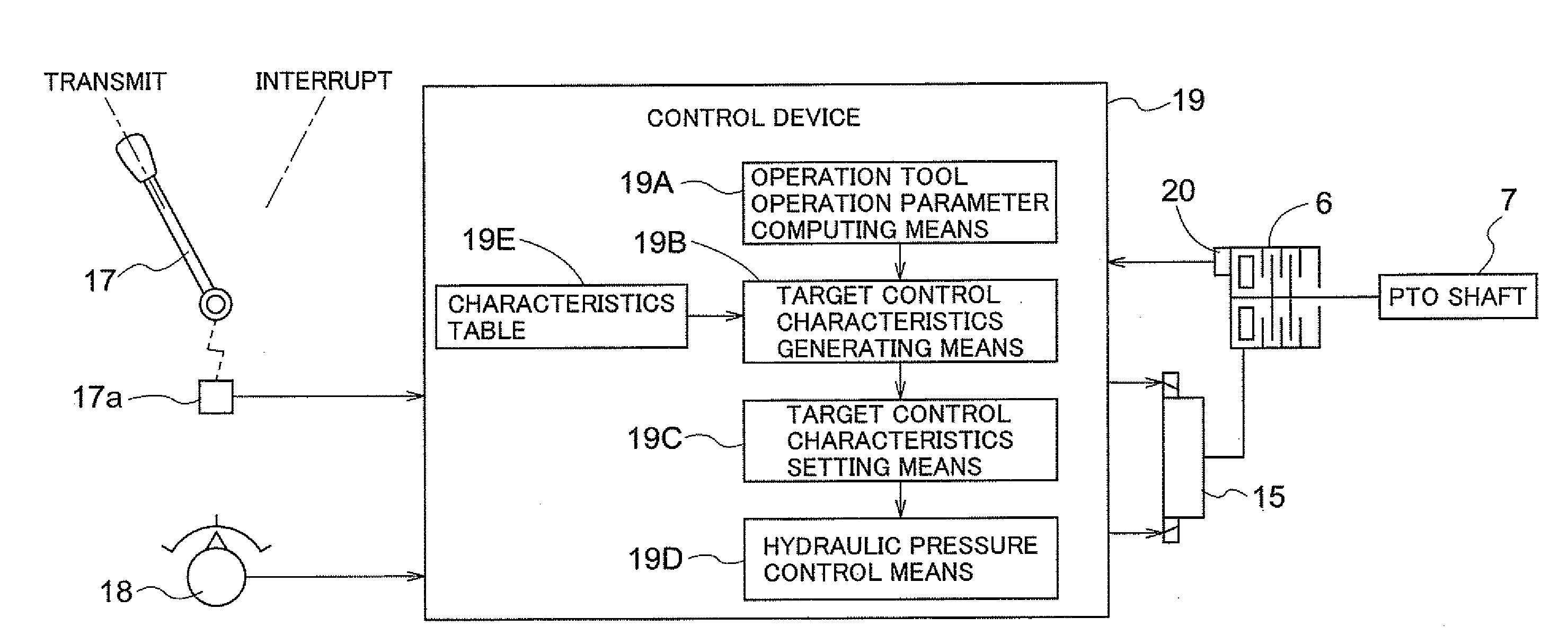 Power Take Off Control System