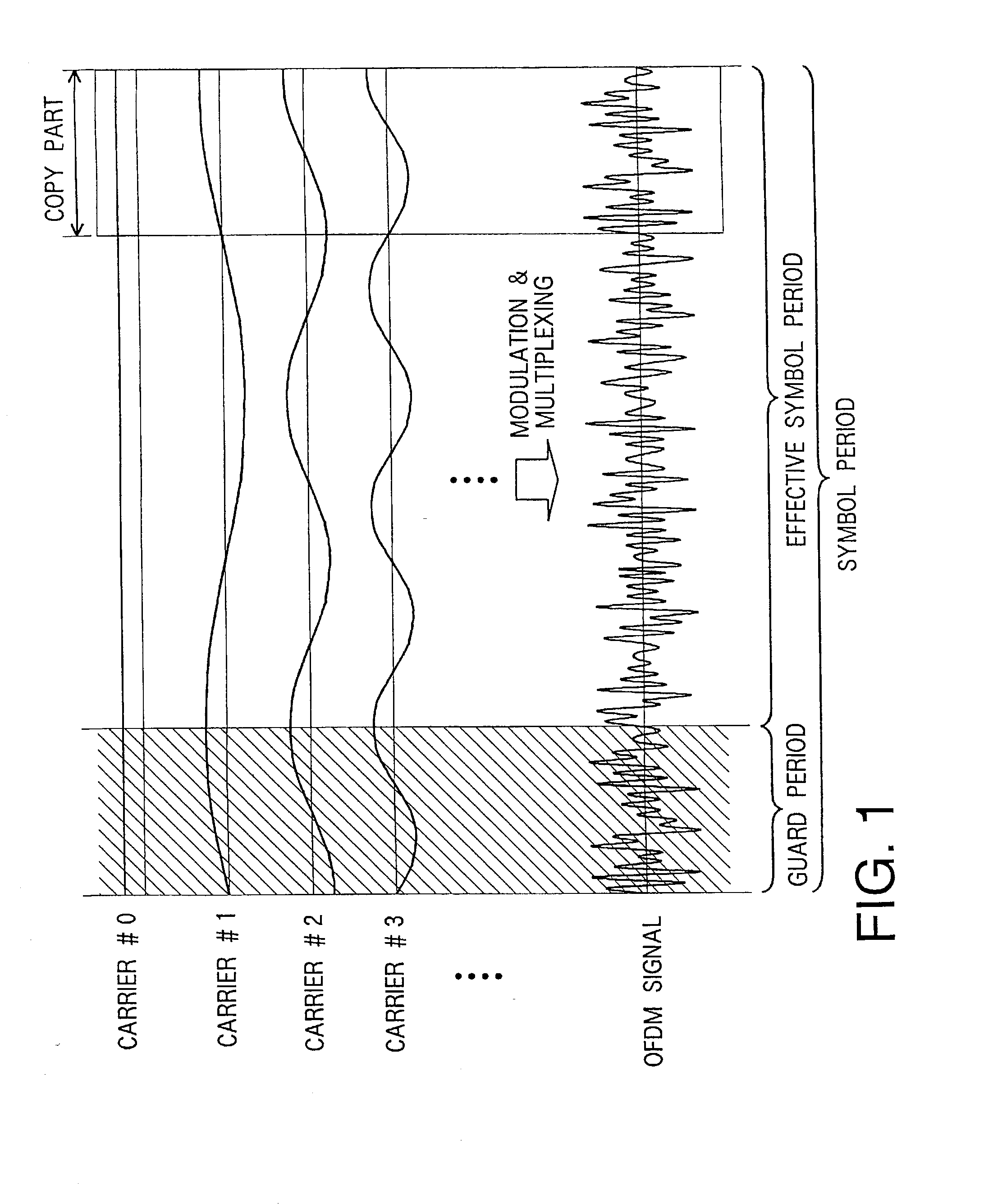 OFDM signal transmissions system, porable terminal, and E-commerce system