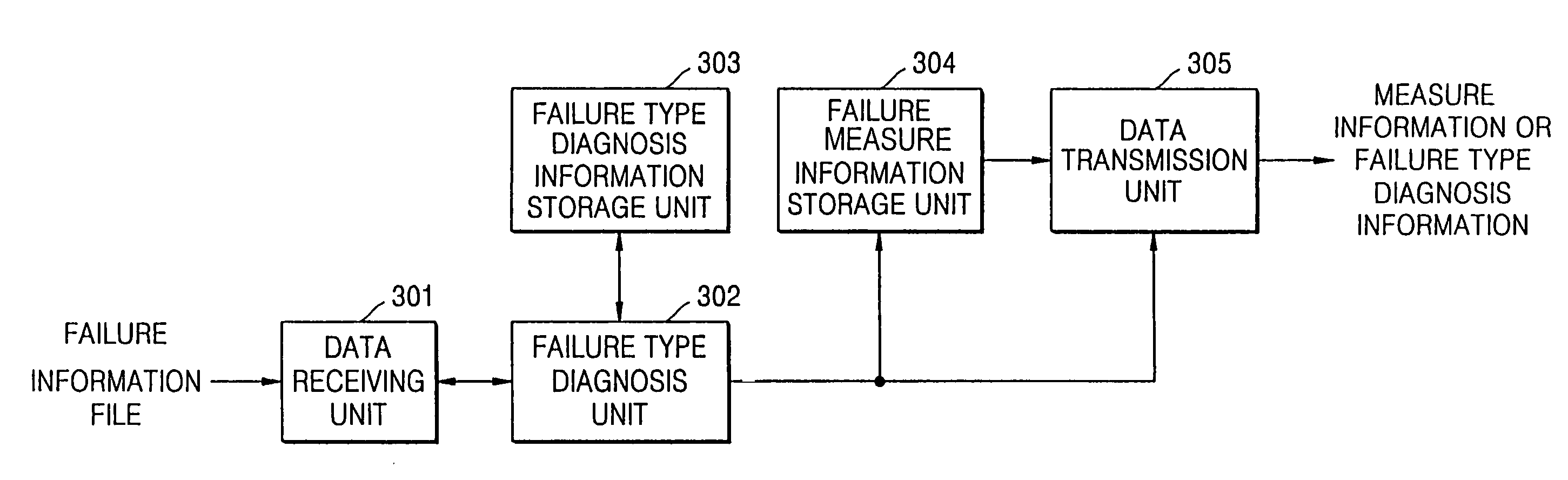 Disc drive failure diagnostic system and method