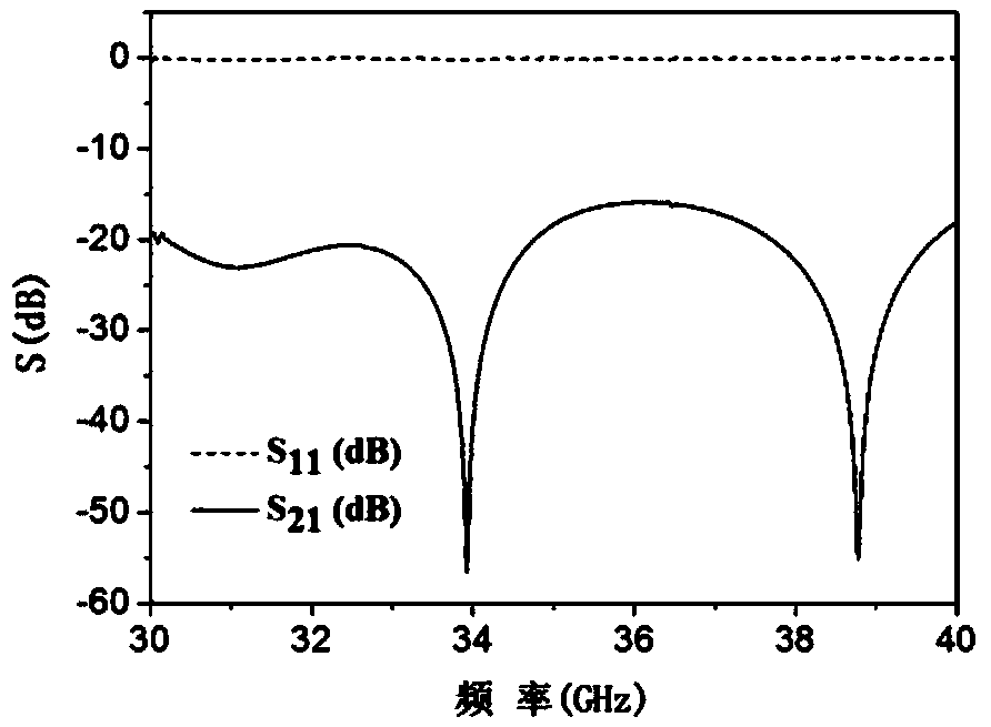 Four-way power combiner for pair-pole fin line millimeter wave waveguide