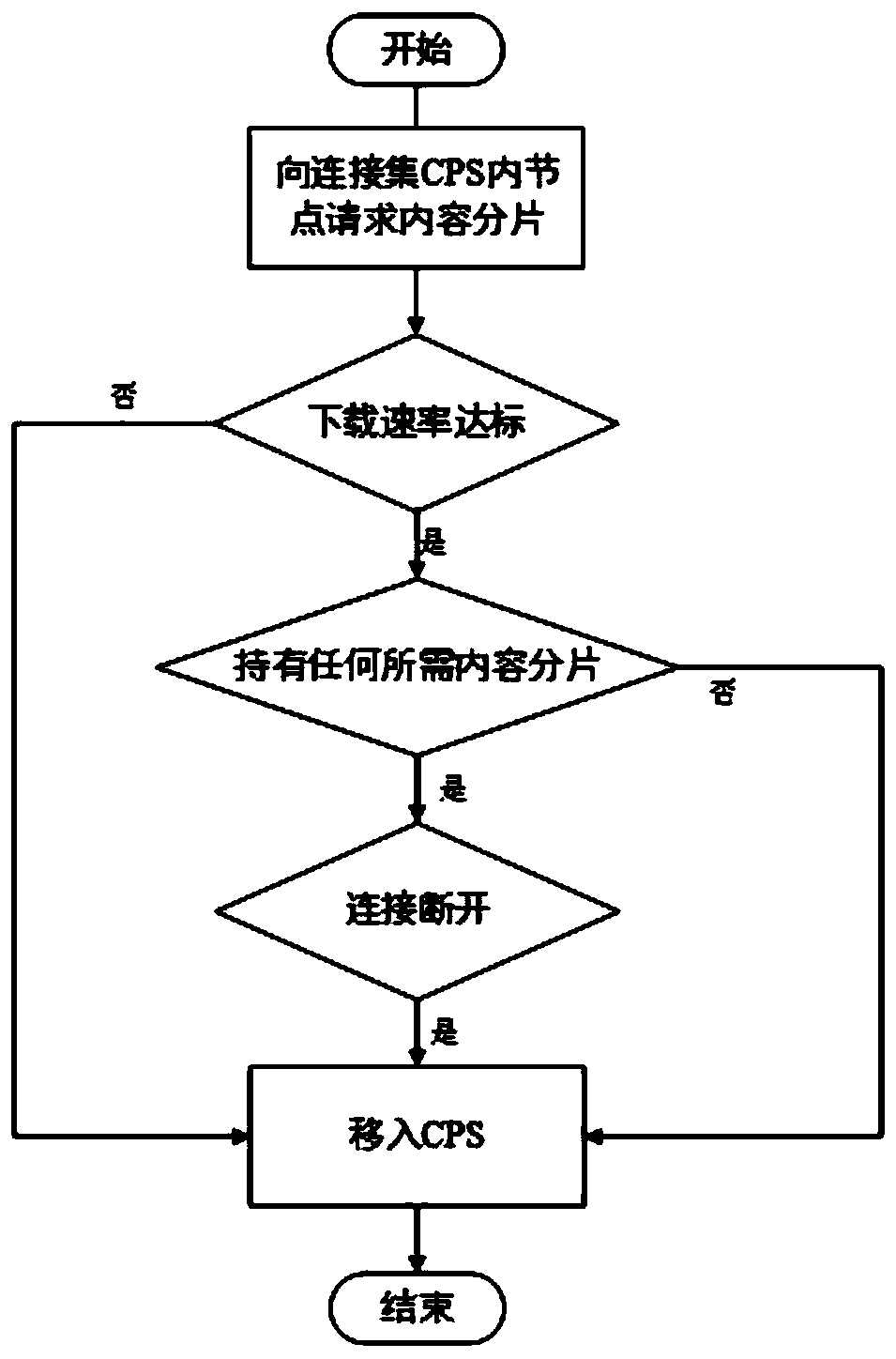 Node management method based on centralized p2p system