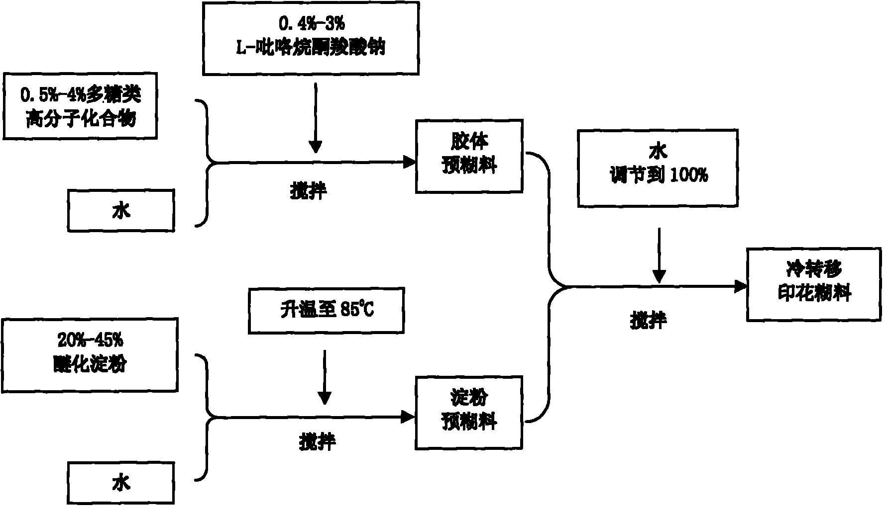 Cold-transfer printing thickener, printing paste thereof and preparation method thereof