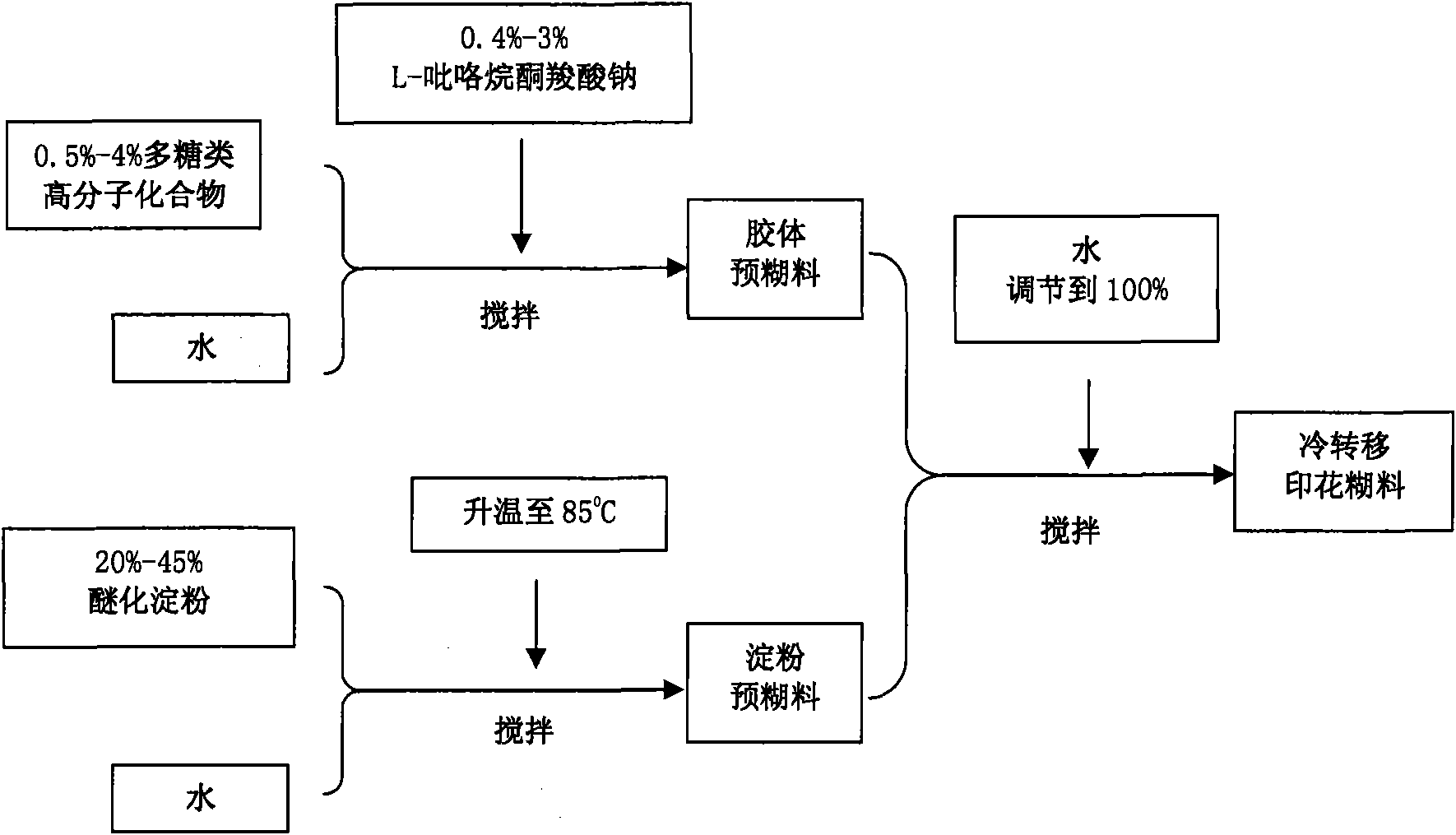 Cold-transfer printing thickener, printing paste thereof and preparation method thereof