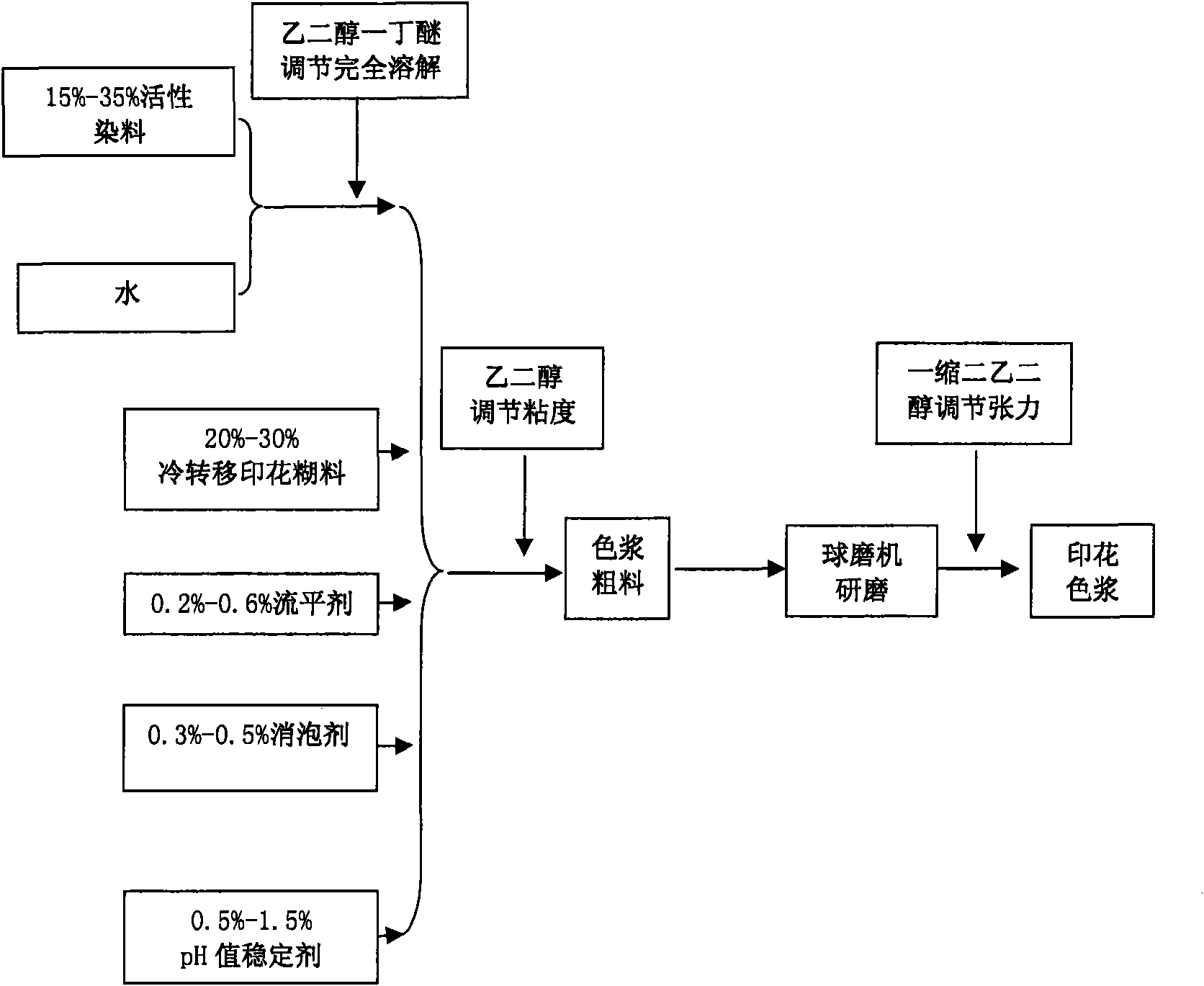 Cold-transfer printing thickener, printing paste thereof and preparation method thereof