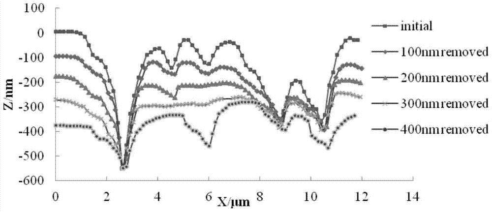 A kind of optical processing defect passivation process