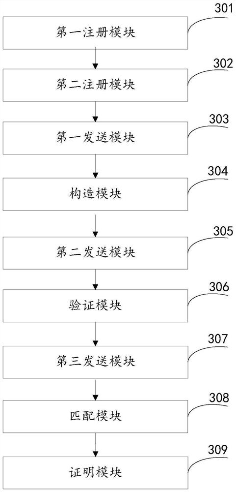 Information matching method and device
