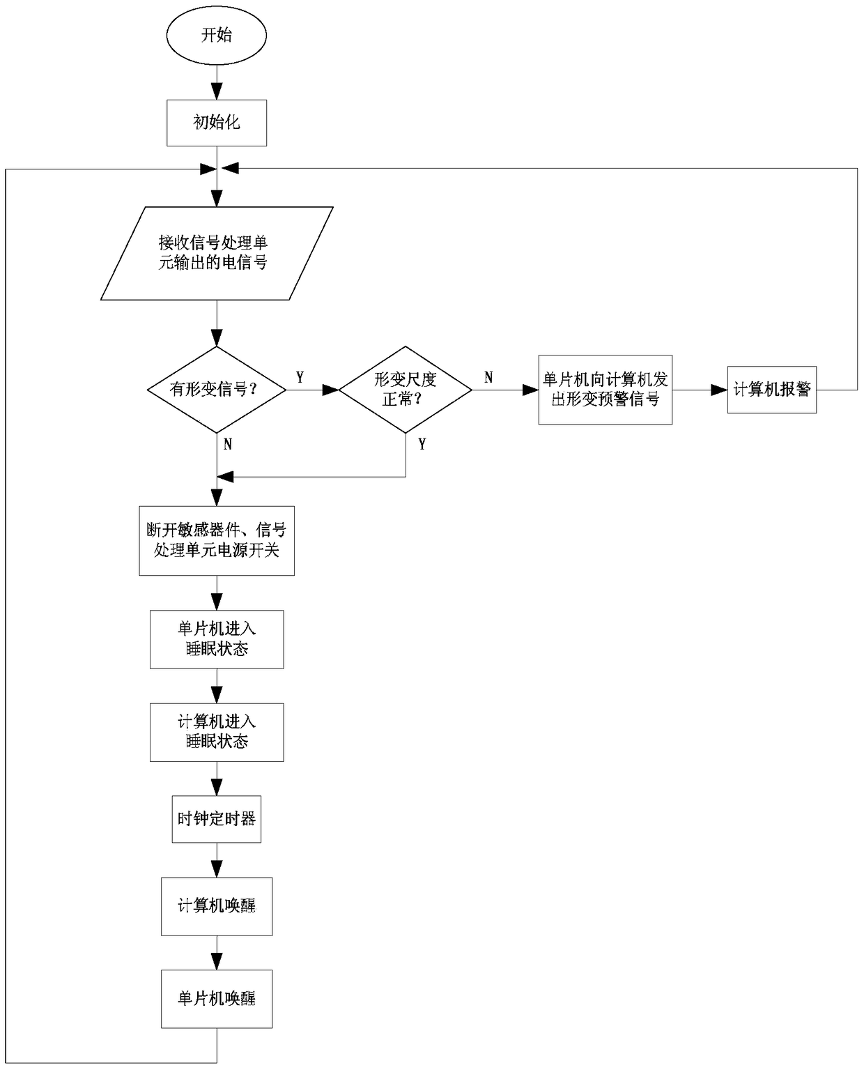 A single-chip microcomputer-based energy-saving monitoring device and method for iron tower stress